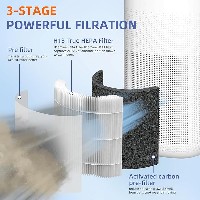 For Sans HEPA 13 Air Purifier Filter,Compatible with Afloia MAX/MAGE/MAGE PRO Air Purifier and Sans/Air-Honati/Compass Home Smart/Taylor Swoden/Cuckoo CAC-J1510FW/Rosewill RHAP-20001, RHAP-20002