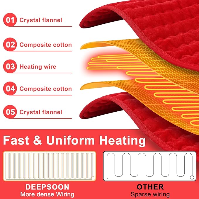 Deepsoon Heating Pad,Electric Heating Pads for Back,Neck,Abdomen,Moist Heating Pad for Shoulder,Knee,Arms,Legs,Dry/Moist Heat & Auto Shut Off,Christmas Gifts for Men and Women,Red,24x20 Inch