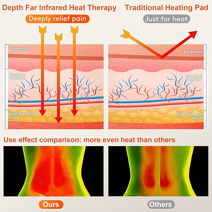 UTK Cordless Far Infrared Heating Pad for Back Pain Relief, Wireless Heating Belt for Waist, Lumbar, Abdomen, Electric 3 Heat Settings Up to 149℉,Lower Back Pain Relief