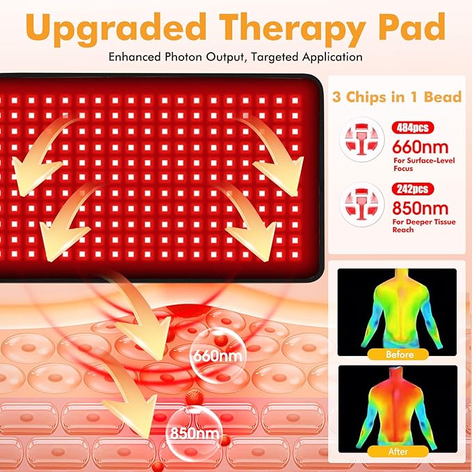 Red Light Therapy Pad for Body, 242 LEDs 24"x12" Large Red Light NIR Light Therapy Mat with 33W High Power, 660nm & 850nm Dual Wavelength, 4 Modes for Back, Whole Body Muscle Recovery