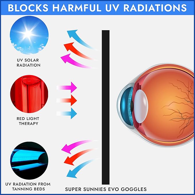 Super Sunnies EVO Flex UV Eye Protection, FDA Compliant, Tanning Bed Goggles, Red Light Theraphy Eyeshields with Case