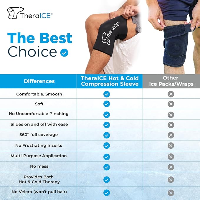 TheraICE Knee Ice Pack Wrap Compression Sleeve for Injuries | Reusable Gel Cold Packs Brace Plus Cold Wrap Recovery for Meniscus Tear, ACL Post Surgery, MCL Pain Relief Without Machine | Women & Men