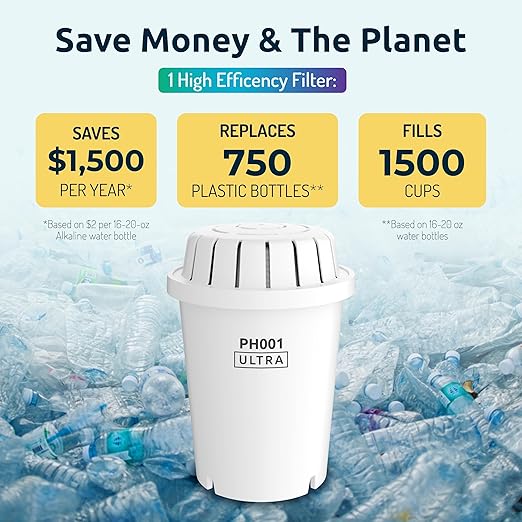 Invigorated Water - Alkaline Countertop Water Filter Dispenser, Large Capacity, Mineralized Alkaline Water, BPA-Free, 96 Gallons/Filter (White, 1 NSF Filters Included)
