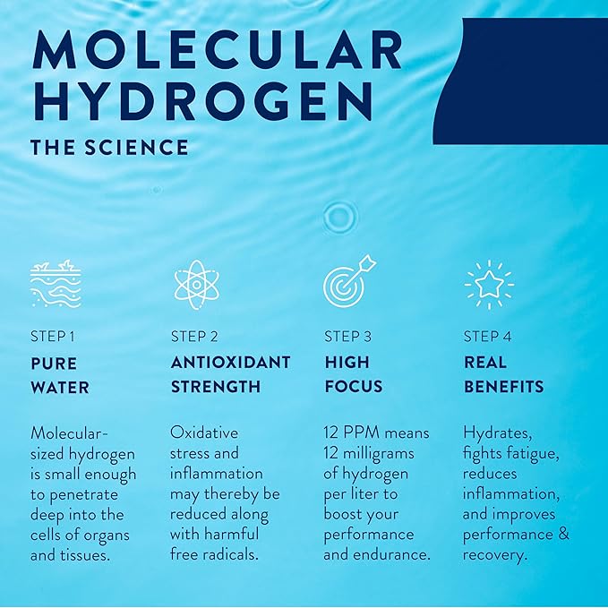 HTWO Molecular Hydrogen Water Tablets for Drinking, 30 Count Water Enhancer with 80mg Magnesium for Hydration, Antioxidant Support for Recovery & Cognitive Function, Unflavored, 12 ppm