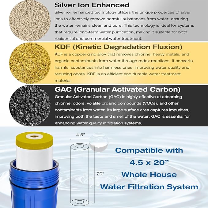 H&G Lifestyles KDF Water Filter Cartridge,Replacement for 20 x 4.5 Whole House Water Filtration System, Remove Chlorine Heavy Metal,Improve Water Taste,Compatible with 20 Inches Filter Housing