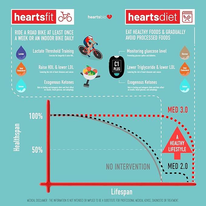 HeartsCare Total Cholesterol Testing kit - 20 Strips and 1 Meter with 3D Bluetooth HeartsHome app - Diet and Fitness Tracking