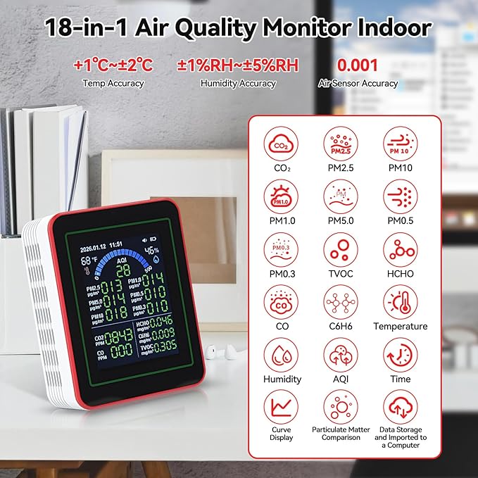 18-in-1 Smart Air Quality Monitor Real-Time Detector for AQI | CO2 | PM2.5 | PM1.0 | PM10 | TVOC | HCHO with Time Display White Indoor Air Quality Tester with USB Type-C Charging Cable