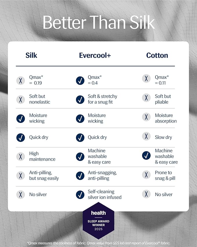 REST® Evercool®+ Cooling Fitted Sheet, Split King, Light Gray, 13’’Deep (Stretched up to 15’’) Silver Infused Cooling Bedding for Hot Sleeper and Night Sweat, for Fresh and Hygienic Sleep