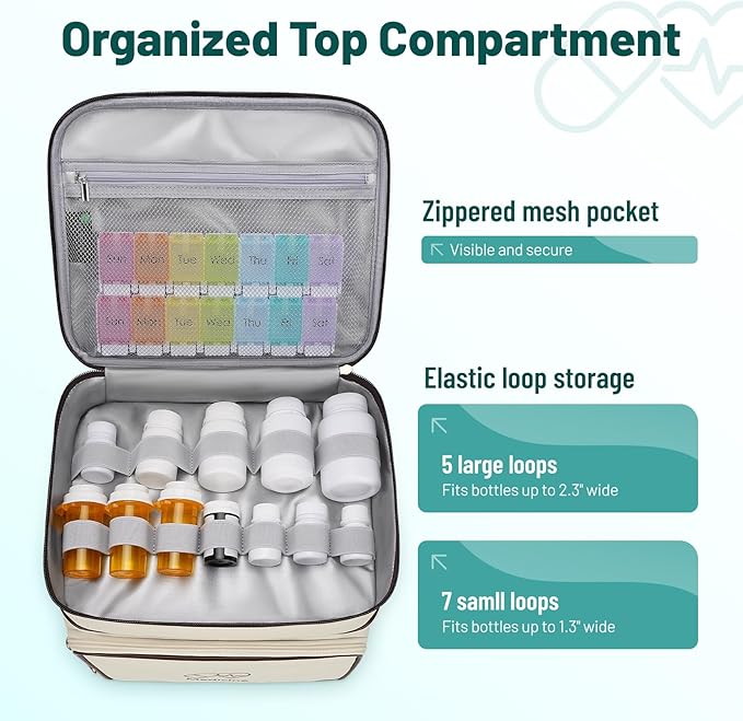Mancro Medicine Organizer Bag, Large 2-Layer Medicine Storage Box with 3 Separate Cases Including Pill Bottle Organizer, Small Medicine Bag, and Insulated Insulin Pouch (Empty), for Family & Travel