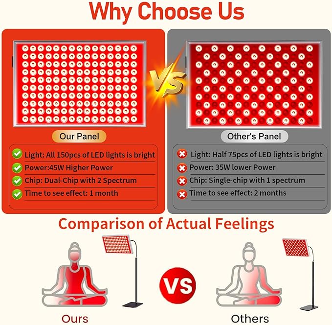 Red Light Therapy for Face and Body – 150 LED, 660nm Red & 850nm Near Infrared Lamp with Adjustable Stand, Dual Wavelength for Skin, Muscle & Joint Recovery | Home & Professional Use