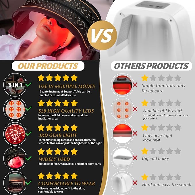 Multifunction Infrared Red Light Therapy for Body and Face, Near-Infrared 850 Red Light Therapy, Cordless, Waist, Legs and Other Parts, Adjustable in Three Levels from 10-30min
