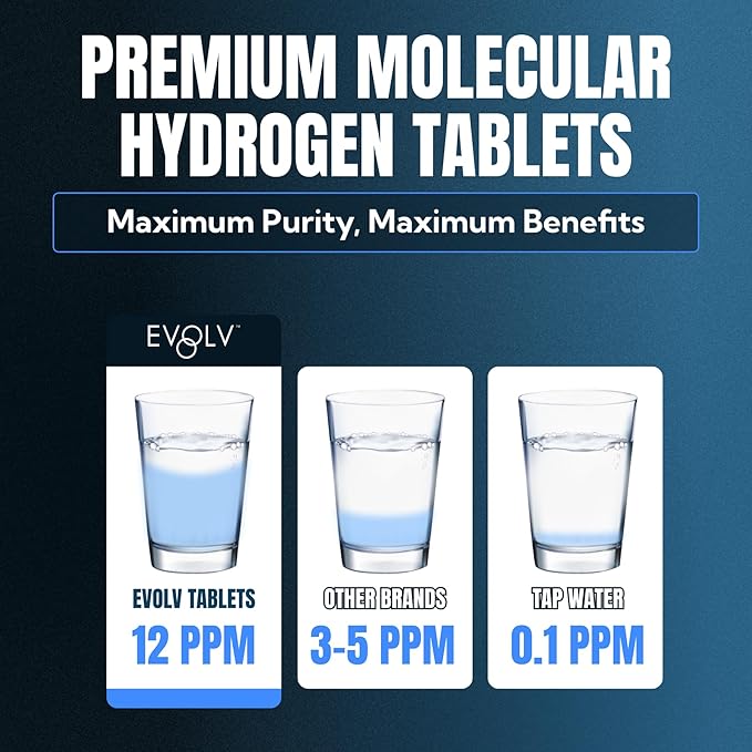 EVOLV Hydrogen Water Tablets – 12 PPM Molecular Hydrogen for Hydrogen-Rich Drinking Water - Powerful Antioxidant Support, Boost Hydration & Immunity with Elemental Magnesium & Calcium - 30 Tablets