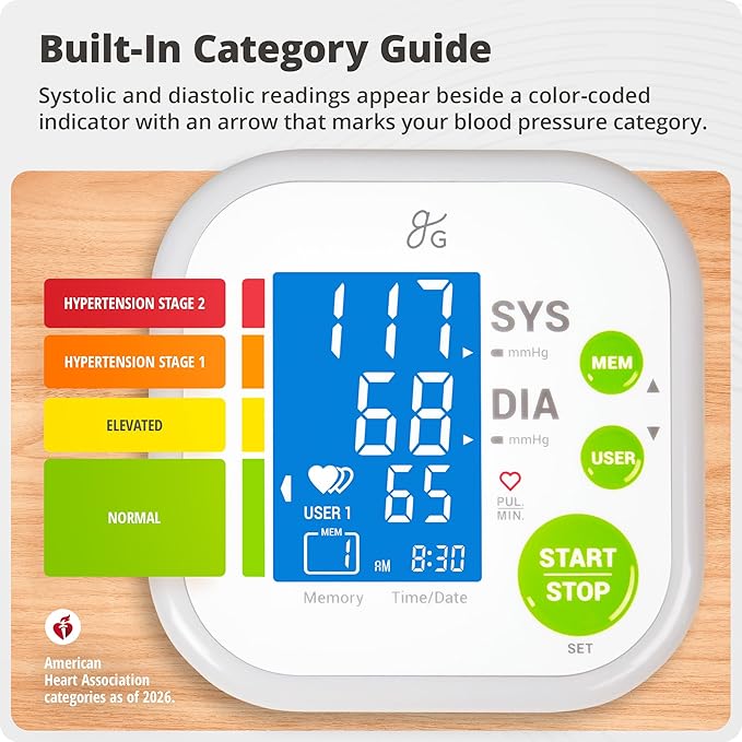 Greater Goods Upper Arm Blood Pressure Monitor for Home Use – Automatic One-Touch BP Machine, Wide-Range Cuff (8.7”–16.5”), Large Backlit Display, 2-User Memory, Complete Kit