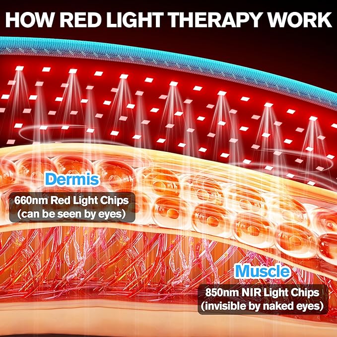 KingSom Red Light Belt, Red Light for Body,660nm & 850nm Infrared Light Wrap Belt,Red Light Device with Upgraded 3 in 1 Led Beads,Red Light Belt with Timer