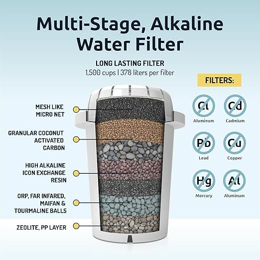 Invigorated Water - Alkaline Countertop Water Filter Dispenser, Large 53-Cup Capacity, Mineralized Alkaline Water, BPA-Free, 96 Gallons/Filter (White, 3 Filters Included)