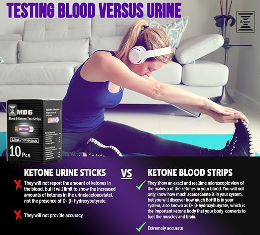 Blood Ketone & Glucose Monitoring System | Track Your Ketones & Ketogenic Diet Progress | Ketosis Test Kit with Lancing Device, 10 Keto Strips + 50 Lancets