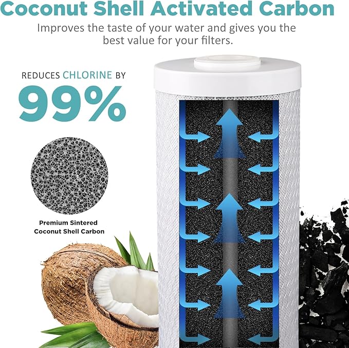 SimPure Whole House Water Filter Cartridges 5 Micron 20" x 4.5" PP+GAC+CTO 3-Stage Sediment and Carbon Filter Set, for DB20P-3, DGD-5005-20, GAC-20BB, FC25B, 1 Set