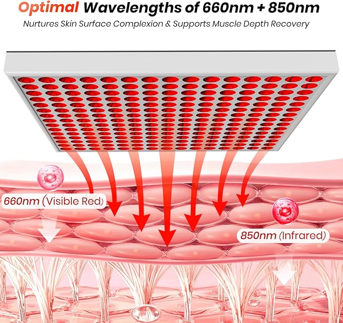 Red Light Therapy for Body Face, Infrared Light Therapy with Adjustable Stand, 660nm Red Lights & 850nm Near Infrared Light Therapy Lamp Device with Large Panel for Body at Home,Idea Gift for Mom Wife