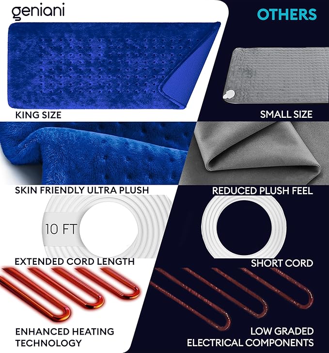 GENIANI Electric Heating Pad for Back Pain & Cramps Relief, Electric Throw, Auto Shut Off, Machine Washable, Moist Heat Pad for Neck & Shoulder, 12x24 Space Blue