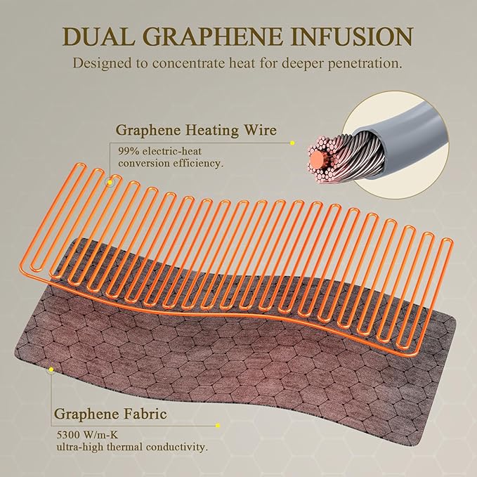 Extra Hot Heating Pad: 2X Graphene Max 160℉ Electric Heating Pad for Back Neck Shoulders Leg - Fast Deep Relief for Men Father Husband in Winter - 4H Auto Off 12" x 24"