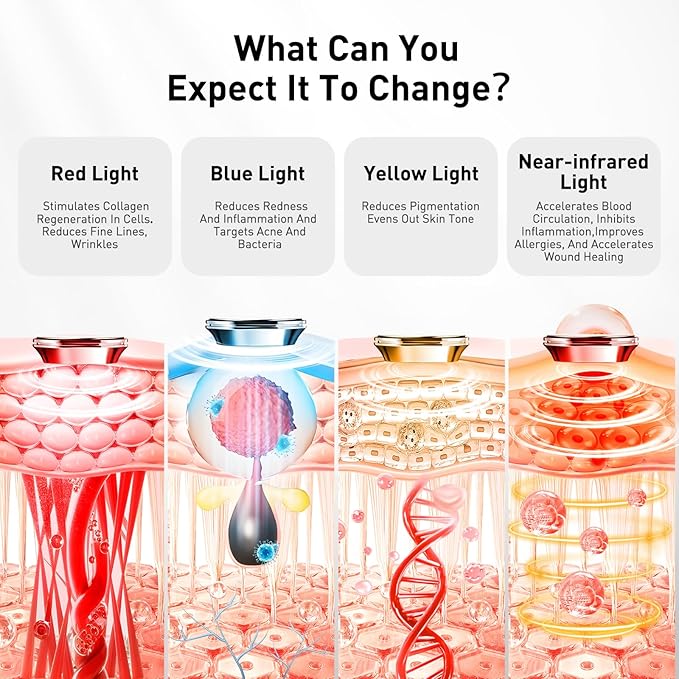 Red Light for Face,Heated LED Face Mask Light,25°C-32°C Heated Infrared Red Face Mask Light,Anti-Aging Infrared Mask