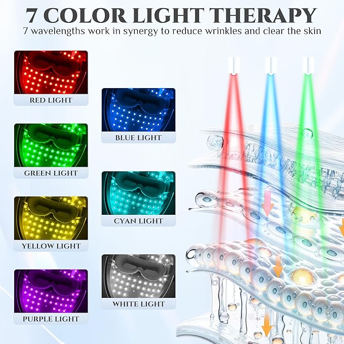Red Light Mask for Face,Infrared Light Face Mask, 7+1 Color Red Light Face Mask Set with 850nm Near Infrared