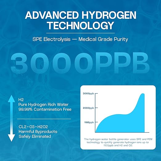 Portable Hydrogen Water Bottle Generator – SPE/PEM Hydrogen Infusion, Rechargeable, Quick 5–10 Min Hydrogen-Rich Water Maker for Travel, Fitness & Daily Hydration (Up to 3000 PPB)