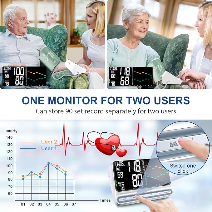 Blood Pressure Monitor for Home – Large Backlit Screen with Trend Curve, Rechargeable Upper Arm BP Machine, Accurate Readings, 180 Memory for 2 Users, Digital Machine with Comfortable Large Cuff