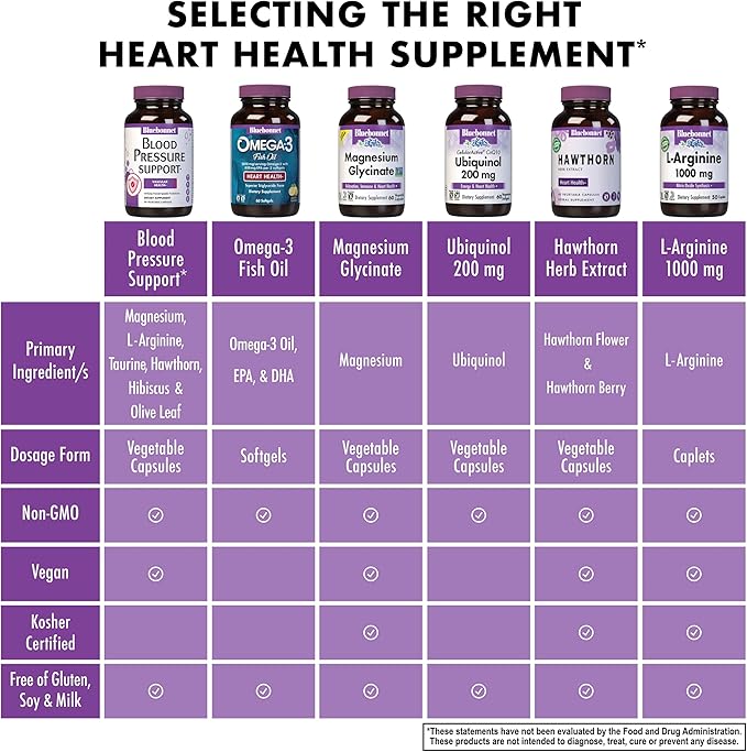 Bluebonnet Nutrition Blood Pressure Support, Vascular Health*, Non-GMO, Vegan, Gluten-Free, Soy-Free, Dairy-Free- 60 Vegetable Capsules, 30 Servings