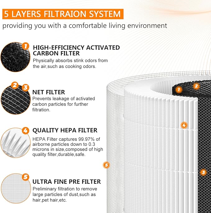 AP-T10FL AP-T10 Air Purifier Filter Replacement for Homedics Air Purifier by Blutoget - Fit for Homedics Total Clean Air Purifier AP-T10-BK AP-T10-WT-360 Degree H13 True HEPA with Activat Carbn 2Pack