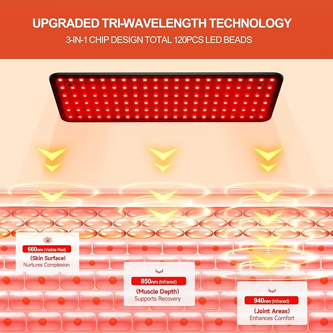 Morfone Red Light Therapy for Body Face - Infrared Light Therapy Lamp 660nm, 850nm, 940nm Tri-Wavelength LED Beads Panel with Height Adjustable Stand for Home Use, Gift for Women Girls, S