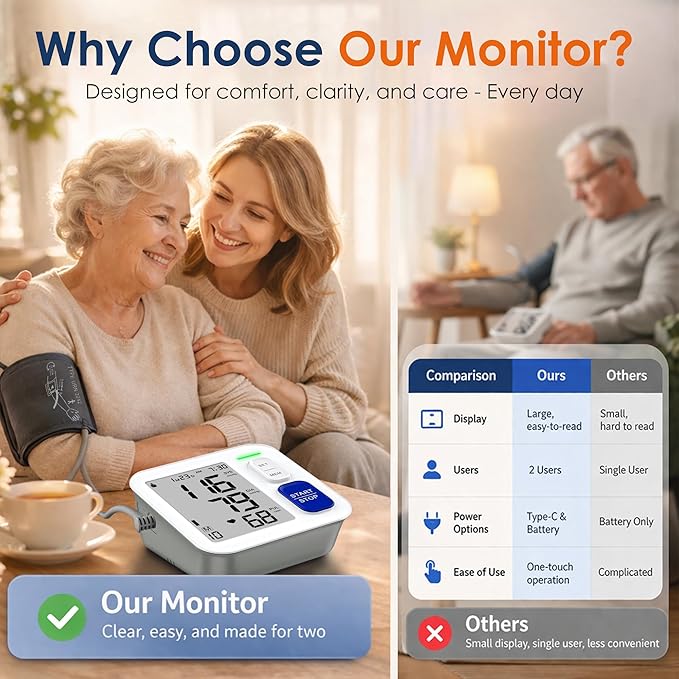 Blood Pressure Monitors for Home Use Upper Arm, Automatic Accurate BP Cuff 9"-17" with 4" LCD Screen, 2 x 90 Memory & HR Detection, Digital BP Machine with USB Cable 4 AAA Batteries & Storage Bag