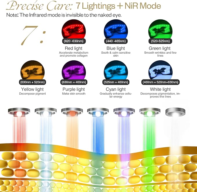 Red Light Therapy Eye Mask, 7-Color LED Light Therapy, 5-Level Gentle Massage Under Eye Device, Under Eye Red Light Therapy for Fine Lines Eye Bags Dark Circles for Men Women