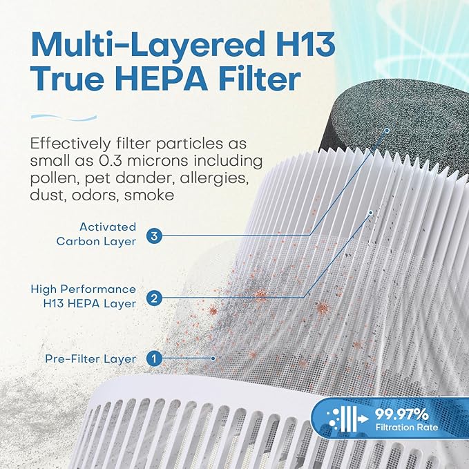 POMORON Air Purifiers for Bedroom Home, Air Filter Cleaner with Fragrance Sponge, H13 True HEPA Filter for Smoke, Allergies, Pollen, Pet Dander, Odor, Dust, Portable Air Purifier for Bedroom Office