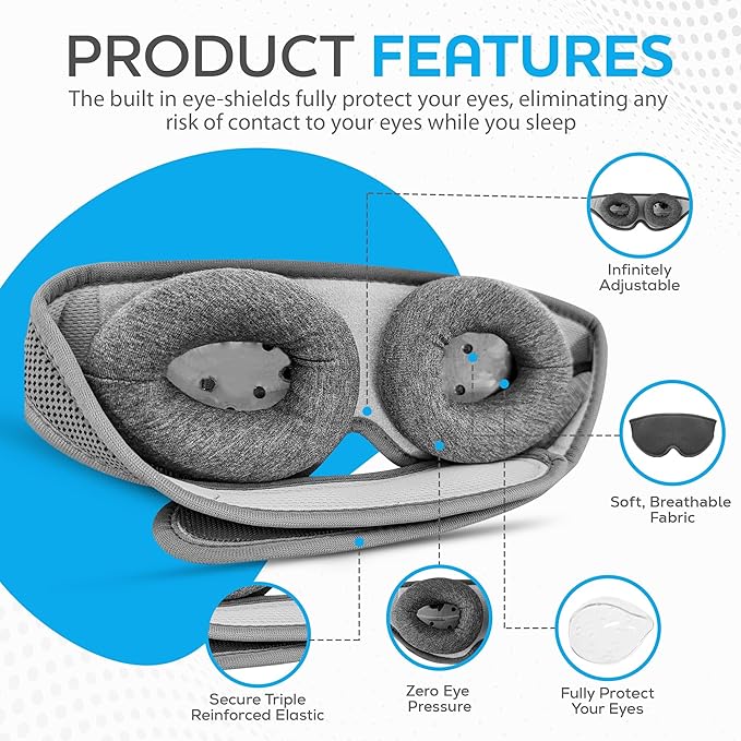 LASIK & Cataract Sleep Mask: Medical-Grade Protective Cover for Sleeping After Surgery, Comfortable Post-Op Recovery Goggles