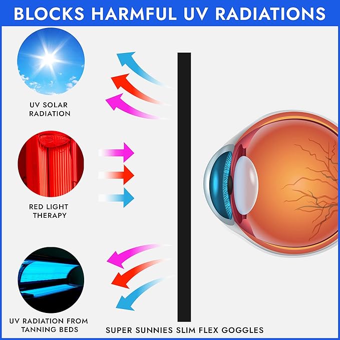 Super Sunnies Slim Flex UV Eye Protection FDA Compliant Eyeshields Individual Tanning Bed Goggles, Red Light Therapy Glasses