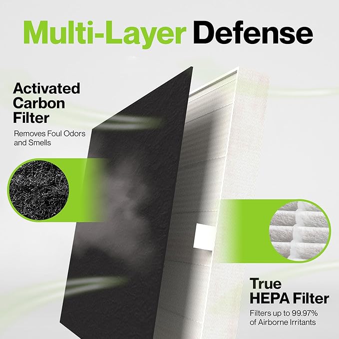 AP-1512HH HEPA Set Compatible with Coway Filter - 2 Year Supply - Compatible with Coway Airmega AP-1512HH & Airmega Filter Replacement - Helps Remove Smoke, Dust, Pollen, Dust, Debris, Pet Dander