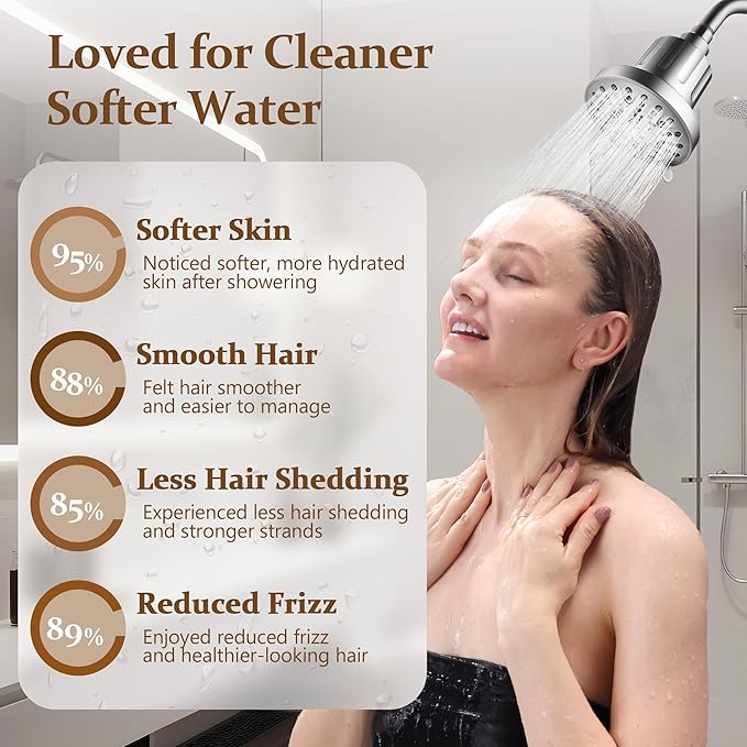 BRIGHT SHOWERS Shower Head Filter Replacement for BRIGHT SHOWERS Filtered Shower Head - Replacement Cartridge for Smooth Skin & Hair