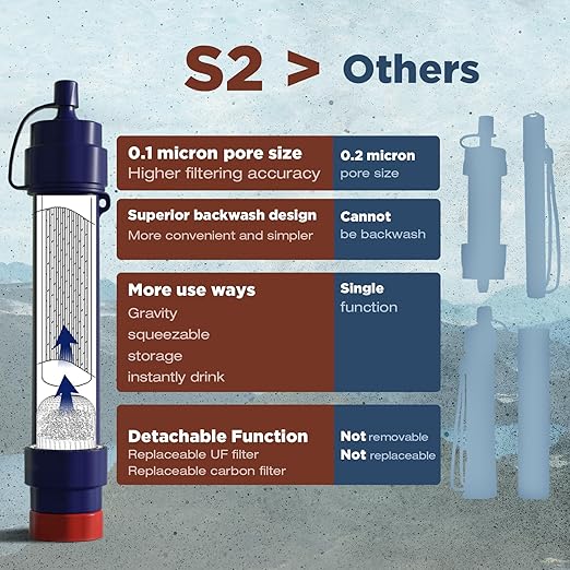 Membrane Solutions Gravity Water Filter Pro 6L, NSF/ANSI 42&372&401 Certified, 0.1 μm Versatile Water Purifier Camping with Adjustable Tree Strap Storage Bag, Survival Gear for Emergency Preparedness