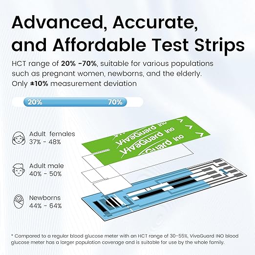 VivaGuard Ino Smart Blood Glucose Monitor Kit with Free App, Bluetooth and Rechargeable Blood Glucose Meter with 100 Strips & 100 Lancets, Travel Portable Blood Sugar Diabetes Testing Kit, No Coding