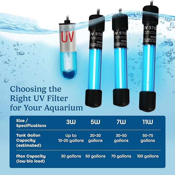 7W UV Light for Aquariums with 4 Timer Modes | UV-C Light for Sump Filters, Top & Bottom Filter Boxes, External Filter Chambers, Hang-On-Back Filters & Small Ponds – Keeps Fish Tanks Clear & Healthy