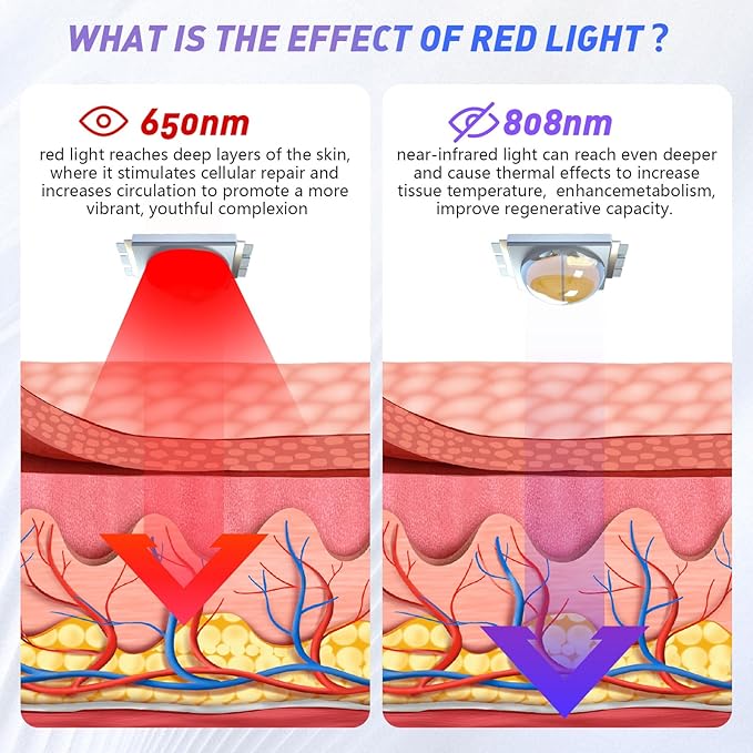 KTS Infrared Red Light Therapy Device for Dogs and Humans, Laser Therapy Devices with Straps for Muscle and Joint Pain Relief, Models:HD-Cure (White)