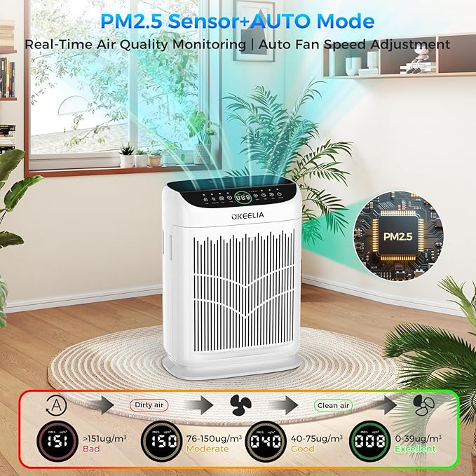 Air Purifiers for Home Large Room Up to 3000 Ft² with Washable Filters,AKEELIA HEPA Double-Sided Air Purifier with PM2.5 Air Quality Sensor, Aroma,15dB Sleep Mode, Air Cleaner for Pets Bedroom,White