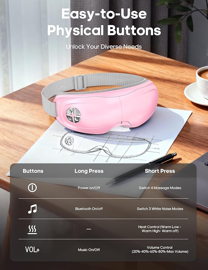 Lupow Eye Massager with Heat, Gift for Women & Men, Eye Mask with Music & White Noise for Migraine, Dry Eyes & Migraines Relief - Birthday, Christmas Gifts for Mom/Dad, Her/Him Pink
