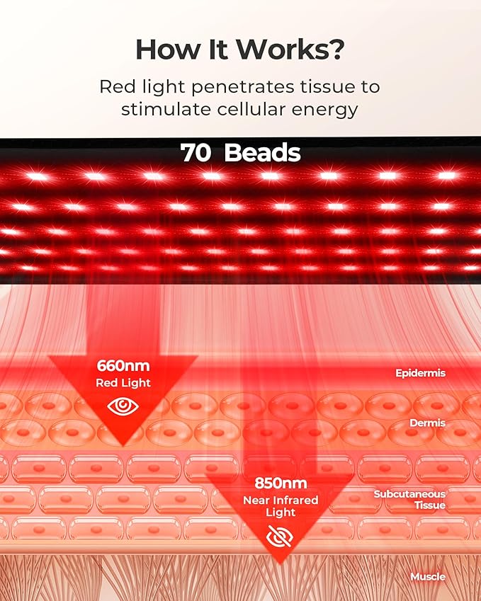 XASLA Red Light Therapy Mat, 660nm & 850nm Near Infrared Red Light Therapy for Body, 5000mAh Battery, Cordless Red Light Therapy Pad, 3 Light Intensity, Pulse Mode, Pain Relief, Improve Circulation