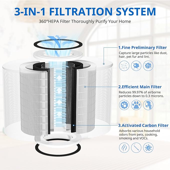 KILO Air Purifier Filter Replacement Compatible with Afloia KILO, KILOPLUS, KILO PRO, MIRO, MIRO PRO And MORENTO MR-Kilo, Kalo HEPA 13 Filter, 3-Stage Filtration System, 2 Pack