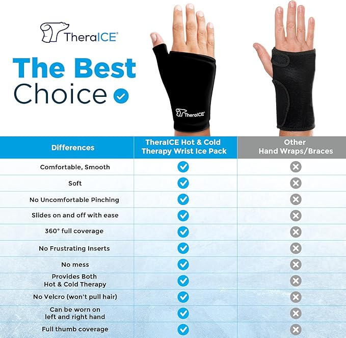 TheraICE Wrist Ice Pack Wrap Thumb Brace for Either Hand for Hot & Cold Therapy - Reusable Soft Gel Glove for Injuries, Carpal Tunnel, Arthritis, De Quervain's Tenosynovitis - Fits Most Men - L/XL