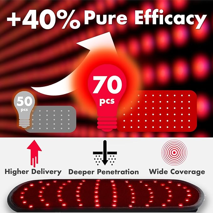 ALLOLO Red Light Therapy for Body, 3-in-1 LED Bead Red Light Therapy Belt with Timer Remote Control, 12.6"*6.3" 660nm&850nm Infrared Light Therapy for Body Back Waist Shoulder Knee Joint (Corded)