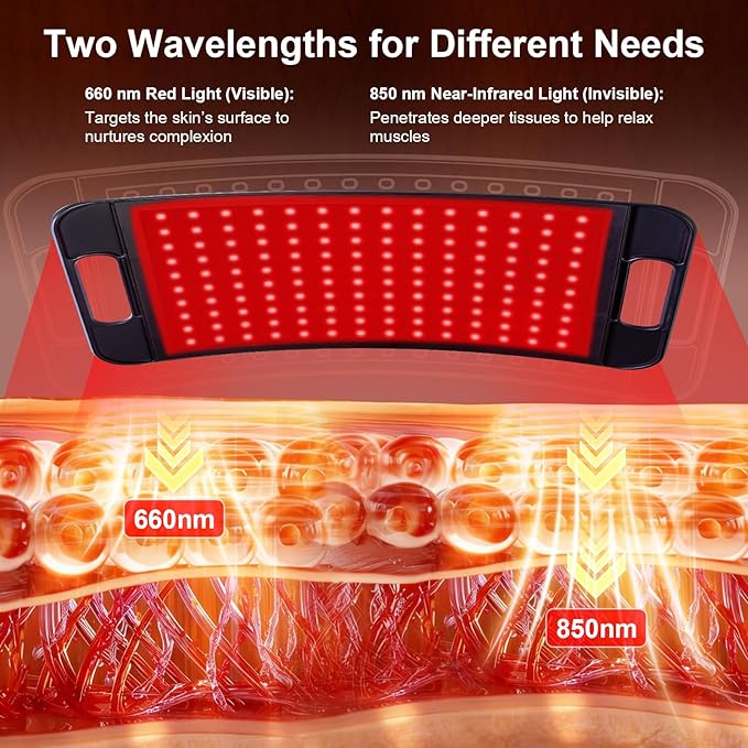 Red Light Therapy for Body and Face, Red Light Panel with 660nm & 850nm LEDs, Infrared Light Therapy Lamp with Adjustable Stand, Red Light-Therapy at Home with Eyes Protection Goggles