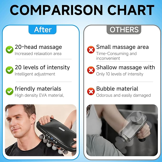 leikefitness 20-Head Deep Tissue Massage Gun with 20 Intensities, 6 Modes, 3 Timing Settings, Electric Percussion Massager for Back, Shoulders, Legs, Arms, Neck